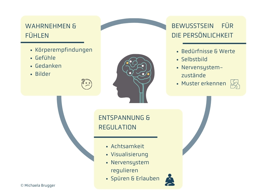 Mentaltraining Brugger
